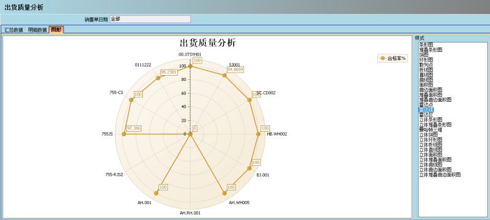 顺景介绍ERP管理星空在线-星空在线(中国)的益处及其作用