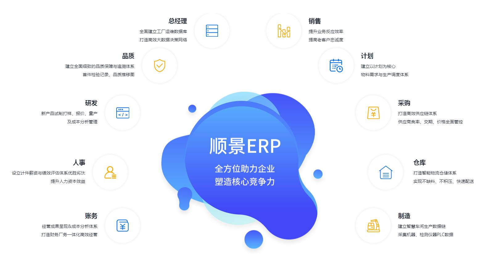 ERP管理星空在线-星空在线(中国)