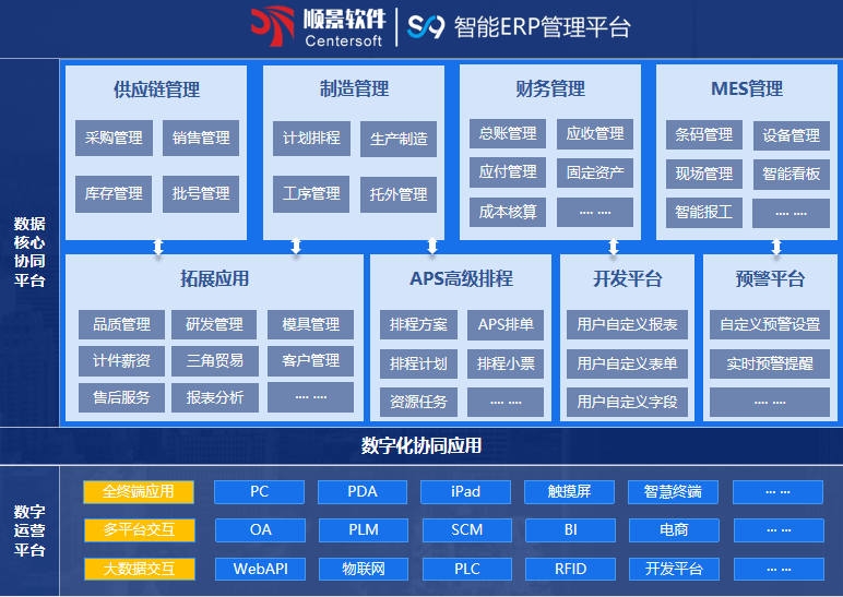 顺景S9 ERP星空在线-星空在线(中国)