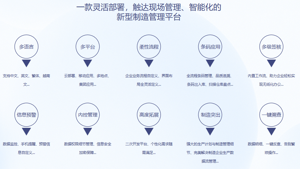 顺景S9 ERP星空在线-星空在线(中国)